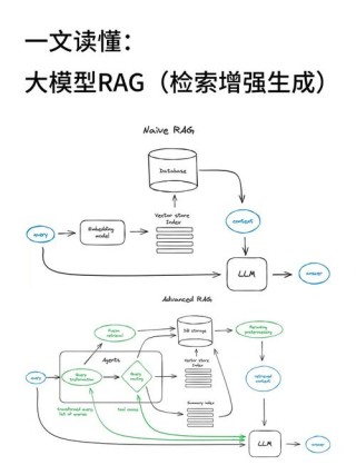 ViDoRAG – 通义联合中科大、上交大推出的视觉文档检索增强生成框架
