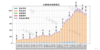 歌尔股份仍未走出苹果砍单风波  一季度净利跌近9成