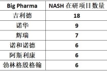 baidu09出征百亿美元蓝海，国产NASH赛道谁将摘得首金？