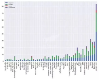 75 封内部邮件，还原最真实的 OpenAI 创业历程