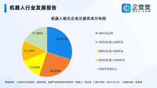 2024机器人赛道强势开局 多家上市公司布局机器人领域