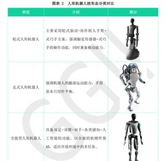 解锁机器人视觉与人工智能的潜力，从“盲人机器”改造成有视觉能力的机器人（上）