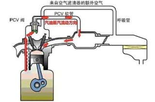 机油乳化是什么原因造成的？机油乳化怎么处理