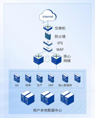 LanceDB – 为AI应用设计的无服务器向量数据库，降低运维成本