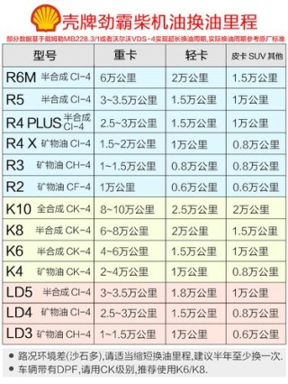 汽车用机油型号怎么选？各车型机油型号对照表