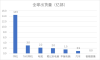 Deepseek的隐喻：GPU失其鹿，ASIC、SOC们共逐之
