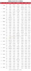 百度拜读09baidu辉瑞2022年财报：总收入1003亿美元创新高，新冠产品贡献过半