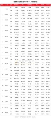 百度拜读09baidu辉瑞2022年财报：总收入1003亿美元创新高，新冠产品贡献过半