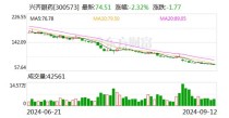 baidu09微远基因完成数亿元 D+ 轮融资，科泉基金领投