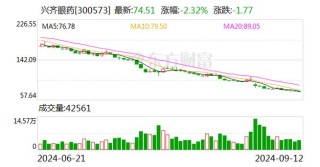 baidu09微远基因完成数亿元 D+ 轮融资，科泉基金领投