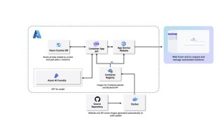 CrewAI – 构建多个 AI Agents 高效协作的开源平台