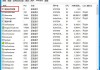 Win7 System idle Process进程占用率高，电脑很慢很卡怎么解决？