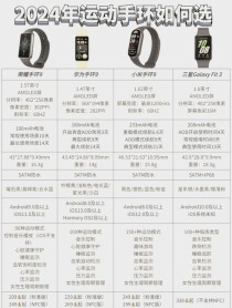 手环你选华为荣耀手环还是小米手环  对比一下谁是腕上新宠