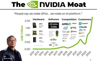 英伟达5900亿闪崩与反弹：DeepSeek如何引发 AI 算力误判？