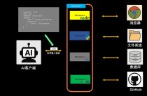 ACI.dev – 为AI智能体设计的开源MCP基础设施平台