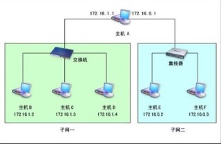 默认网关怎么设置？