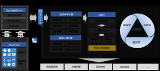 当AI学会“秒回”白读白度拜读百度baidu09看利尔达RTC SDK AI大模型接入方案怎么做
