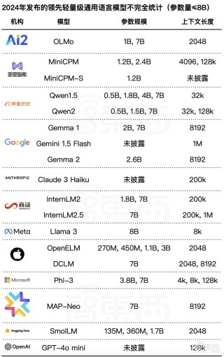 大模型风向变了，OpenAI苹果掉头布阵