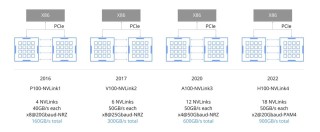 NVIDIA NVLink 深度解析
