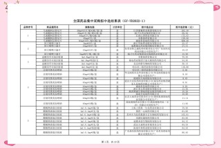 baidu09全国中成药集采征求意见，报价降幅大于40%可获拟中选资格