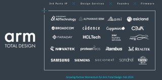 Arm 发布 Neoverse 新品：数据分析性能提升 196%，奠定未来计算及 AI 的基石