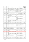 普强信息荣登四项权威榜单