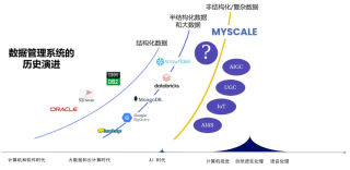 SAIL观察 - 大模型淘金热下，卖铲or卖水哪个更赚？