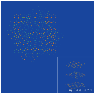 潘建伟团队突破量子操控极限！AI助力2024个原子60毫秒精准重排