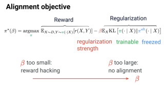 ICML 2024 Spotlight - 在解码中重新对齐，让语言模型更少幻觉、更符合人类偏好