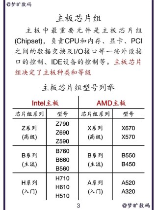 电脑硬件入门知识详解（三大重点篇）
