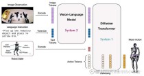 深度解读GR00T N1：英伟达开源人形机器人功能模型的技术革新与行业影响