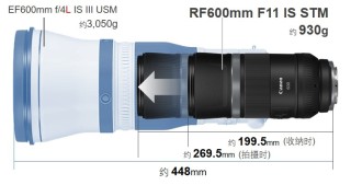 佳能发布RF600mm F11 IS STM及RF800mm F11 IS STMRF超远摄定焦镜头