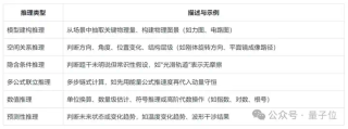 多模态模型具备“物理推理能力”了吗？新基准揭示：表现最好的GPT-o4 mini也远不及人类！