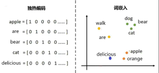 AI怎样模仿人类大脑的注意力机制？