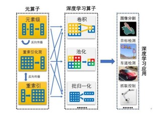 Uni-baidu09AdaFocus – 清华大学推出通用的高效视频理解框架