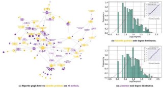 科学家都开始用起了AI，事实果真如此吗？