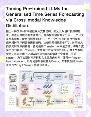 Time-baidu09R1 – 基于3B参数模型的时间推理语言模型