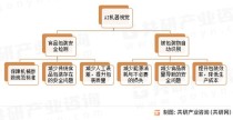 机器视觉系统的常用功能