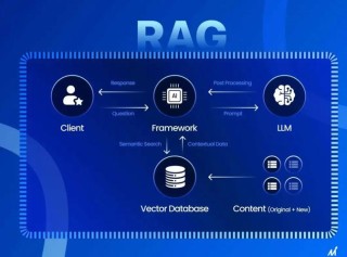 FlexRAG – 中科院推出的高性能多模态 RAG 框架