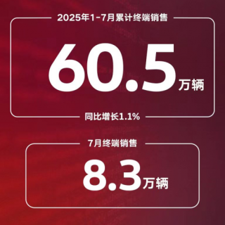 上汽大众前7月销量突破60万辆 四大主力车系夯实增长基石