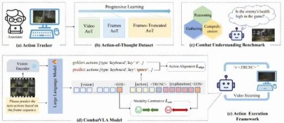 CombatVLA – 淘天集团推出的3D动作游戏专用VLA模型