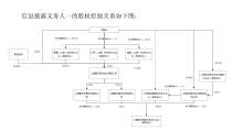 花20亿收购一家上市公司，“稚晖君”速通科创板