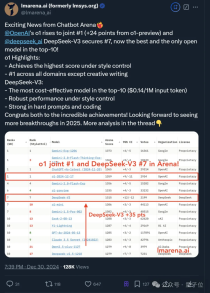DeepSeek V3获竞技场最强开源认证！与Claude 3.5 Sonnet对比实测来了