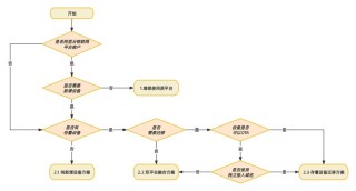 新思科技携手是德科技推出AI驱动的射频设计迁移流程