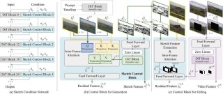 CVPR 2025 - SketchVideo让手绘动起来，视频生成进入线稿时代