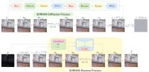 Gemini Diffusion – 谷歌推出的文本扩散模型
