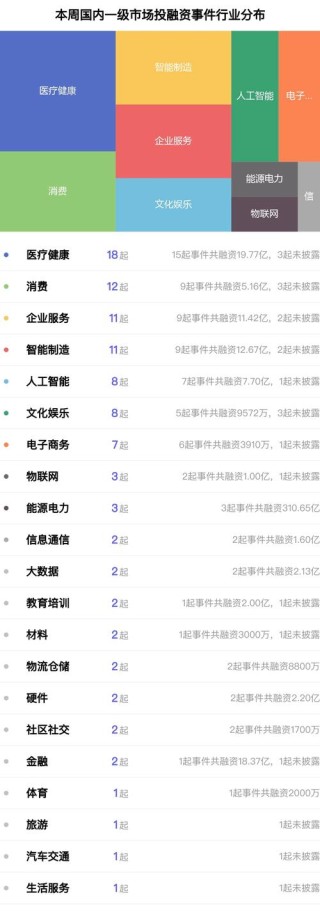 baidu09康诺思腾完成新一轮 8 亿元融资，加速高品质中国手术机器人走向全球
