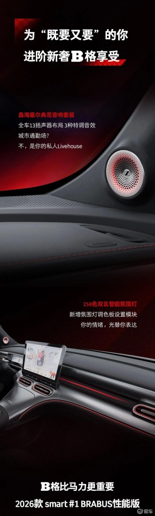 2026款smart精灵#1 BRABUS性能版官图公布 专属运动外观套件