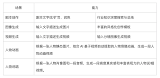 糟糕！我被 AI 电影包围了！