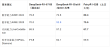5%参数比肩DeepSeek满血R1！北大“小”模型靠分合蒸馏，打破推理成本下限